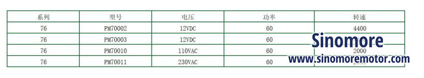 DC Motor