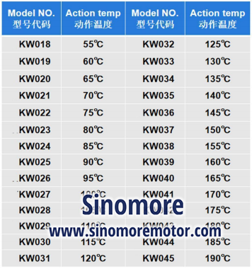 Over-temperature over-current Thermal protector 17M+PTC